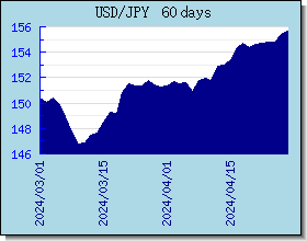 JPY Wechselkurse Tabelle und Grafik