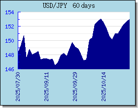 JPY Wechselkurse Tabelle und Grafik